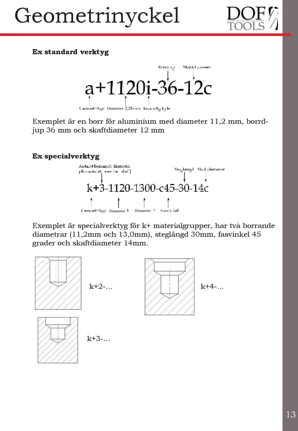 Diameter Exemplet är specialverktyg för k+ materialgrupper, har två borrande diametrar
