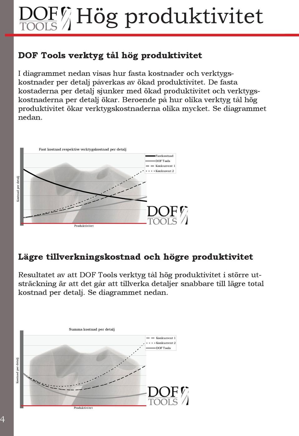 Se diagrammet nedan.