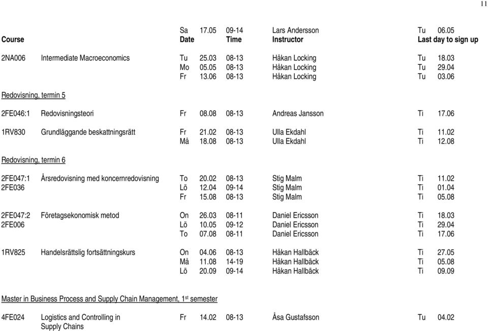 08 Redovisning, termin 6 2FE047:1 Årsredovisning med koncernredovisning To 20.02 08-13 Stig Malm Ti 11.02 2FE036 Lö 12.04 09-14 Stig Malm Ti 01.04 Fr 15.08 08-13 Stig Malm Ti 05.