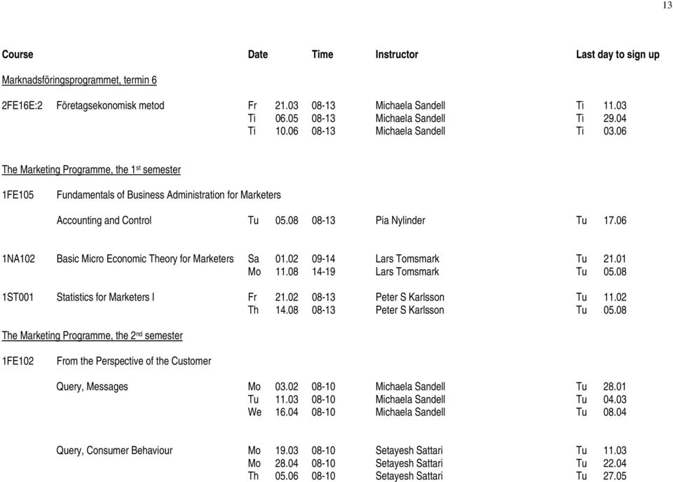 06 1NA102 Basic Micro Economic Theory for Marketers Sa 01.02 09-14 Lars Tomsmark Tu 21.01 Mo 11.08 14-19 Lars Tomsmark Tu 05.08 1ST001 Statistics for Marketers I Fr 21.02 08-13 Peter S Karlsson Tu 11.