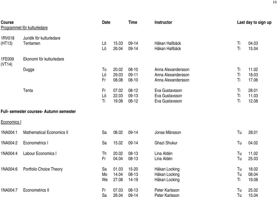 02 08-12 Eva Gustavsson Ti 28.01 Lö 22.03 09-13 Eva Gustavsson Ti 11.03 Ti 19.08 08-12 Eva Gustavsson Ti 12.