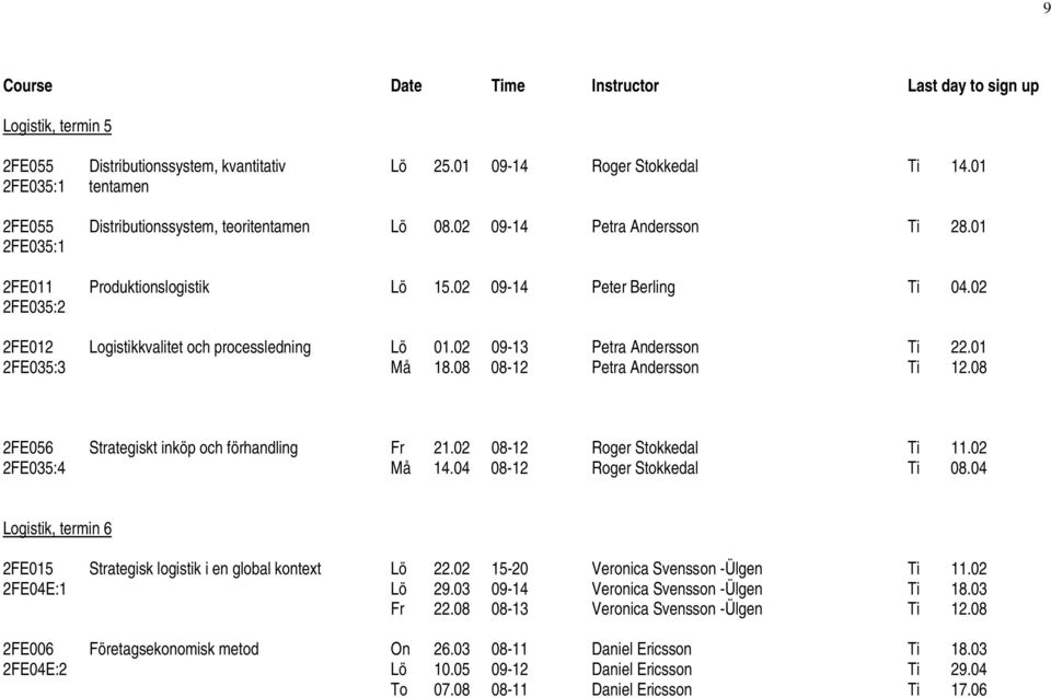 08 08-12 Petra Andersson Ti 12.08 2FE056 Strategiskt inköp och förhandling Fr 21.02 08-12 Roger Stokkedal Ti 11.02 2FE035:4 Må 14.04 08-12 Roger Stokkedal Ti 08.