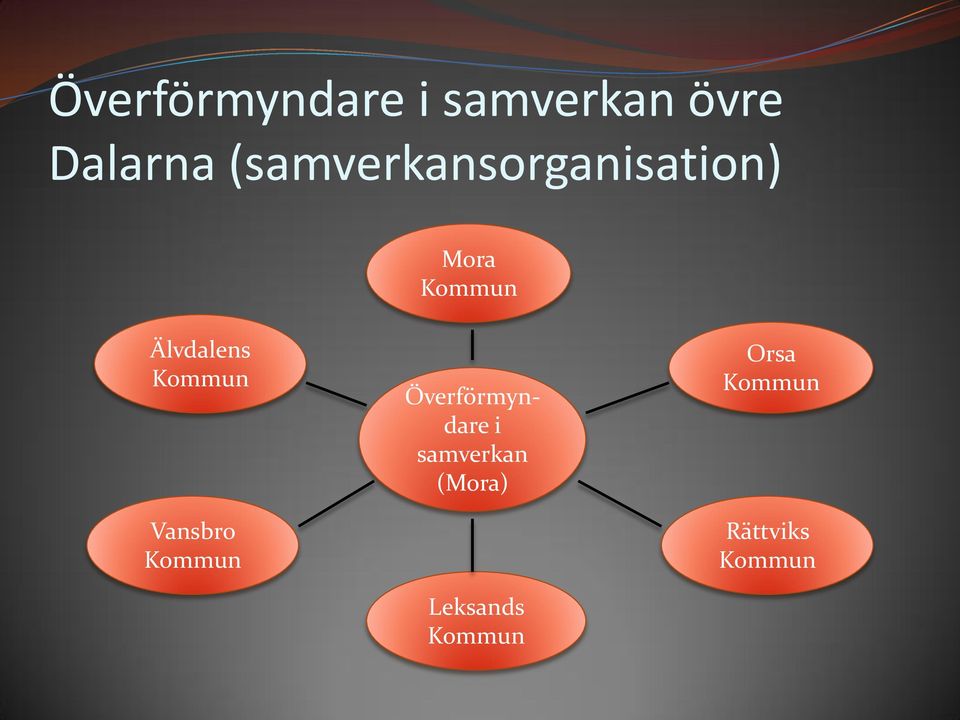 Kommun Vansbro Kommun Överförmyndare i
