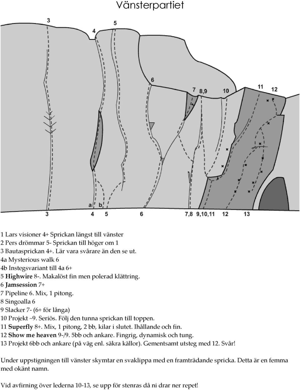 8 Singoalla 6 9 Slacker 7- (6+ för långa) 10 Projekt ~9. Seriös. Följ den tunna sprickan till toppen. 11 Superfly 8+. Mix, 1 pitong, 2 bb, kilar i slutet. Ihållande och fin. 12 Show me heaven 9-/9.