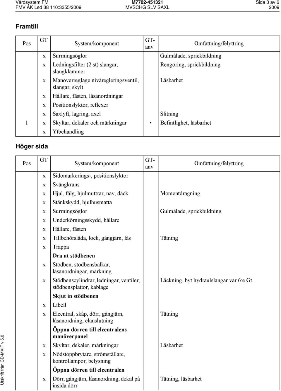 Ytbehandling Sidomarkerings-, positionslyktor Svängkrans Hjul, fälg, hjulmuttrar, nav, däck Momentdragning Stänkskydd, hjulhusmatta Surrningsöglor Gulmålade, sprickbildning Underkörningsskydd,