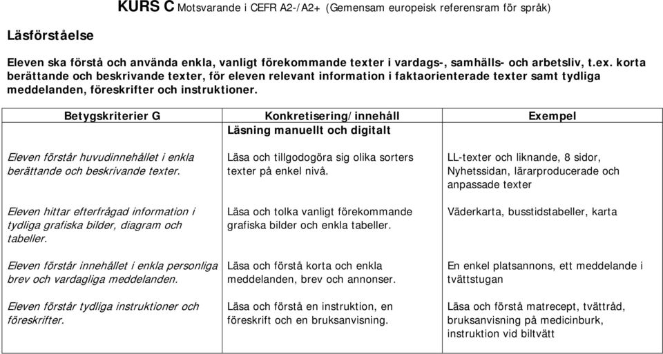 korta berättande och beskrivande texter, för eleven relevant information i faktaorienterade texter samt tydliga meddelanden, föreskrifter och instruktioner.