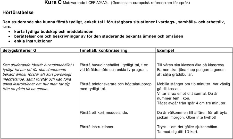 korta tydliga budskap och meddelanden berättelser om och beskrivningar av för den studerande bekanta ämnen och områden enkla instruktioner Betygskriterier G Innehåll/konkretisering Exempel Den