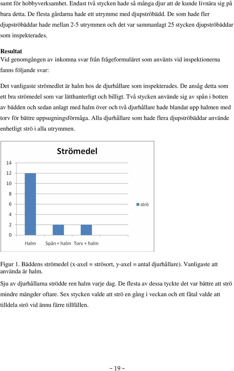 Resultat Vid genomgången av inkomna svar från frågeformuläret som använts vid inspektionerna fanns följande svar: Det vanligaste strömedlet är halm hos de djurhållare som inspekterades.