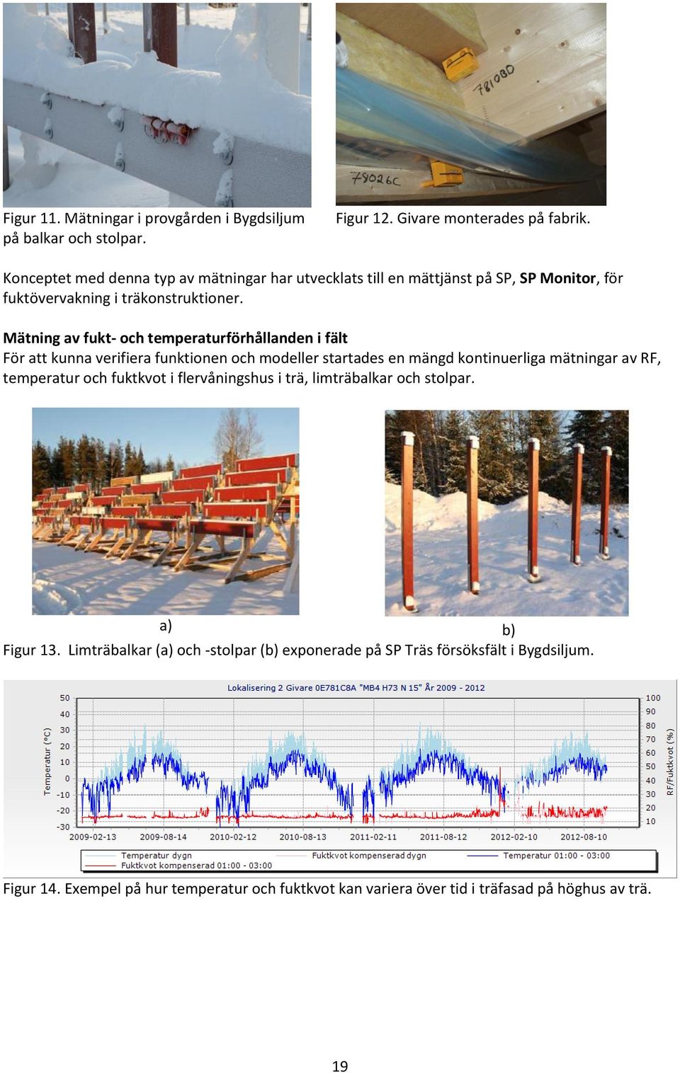 Mätning av fukt- och temperaturförhållanden i fält För att kunna verifiera funktionen och modeller startades en mängd kontinuerliga mätningar av RF, temperatur och