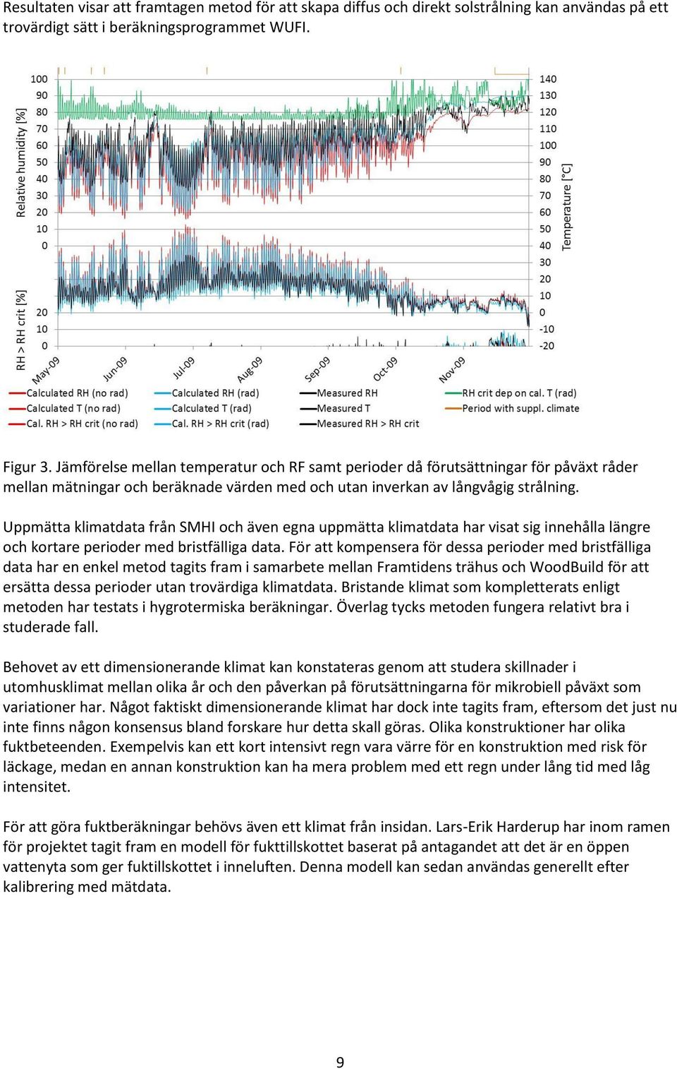Uppmätta klimatdata från SMHI och även egna uppmätta klimatdata har visat sig innehålla längre och kortare perioder med bristfälliga data.