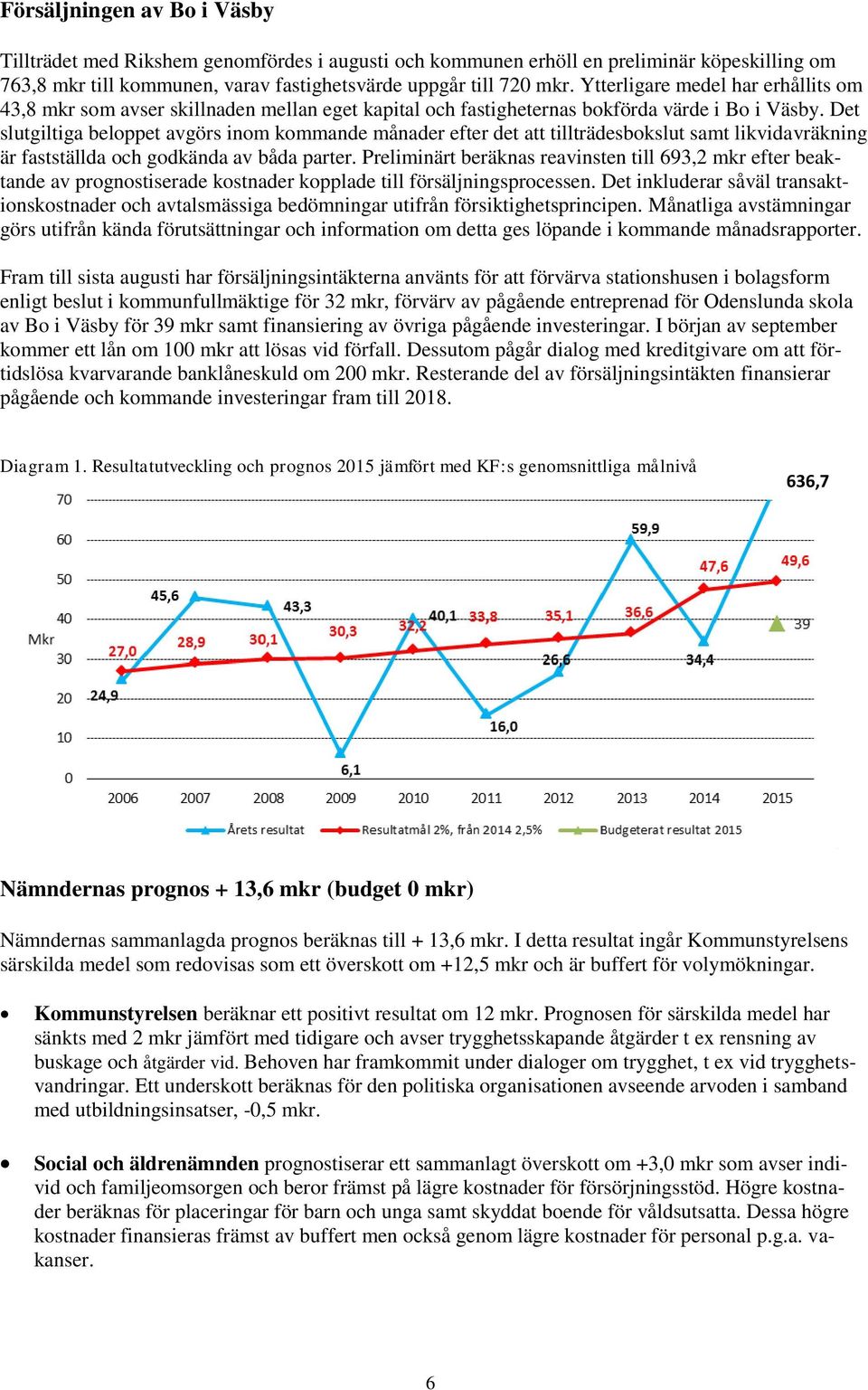 Det slutgiltiga beloppet avgörs inom kommande månader efter det att tillträdesbokslut samt likvidavräkning är fastställda och godkända av båda parter.