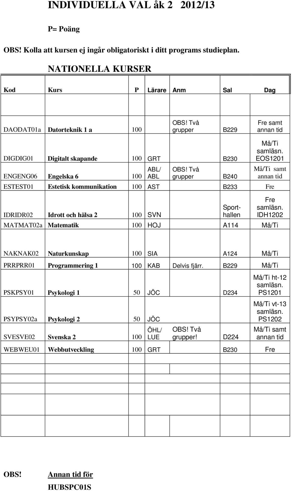 Två grupper B240 Må/Ti samt annan tid ESTEST01 Estetisk kommunikation 100 AST B233 Fre Fre IDRIDR02 Idrott och hälsa 2 100 SVN Sporthallen IDH1202 MATMAT02a Matematik 100 HOJ A114 Må/Ti NAKNAK02