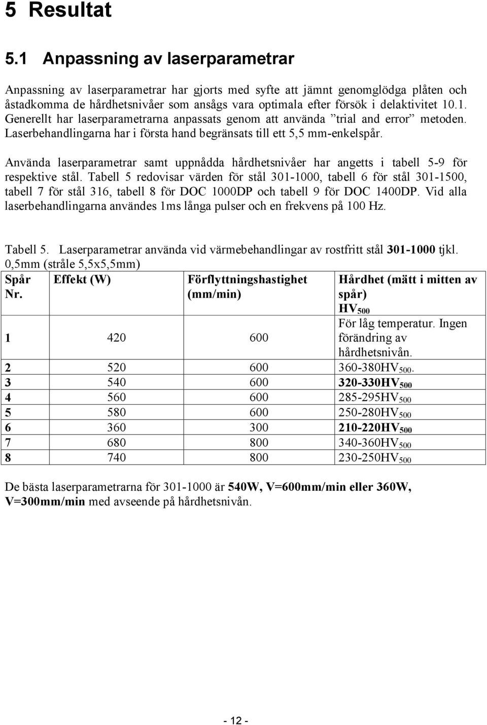 10.1. Generellt har laserparametrarna anpassats genom att använda trial and error metoden. Laserbehandlingarna har i första hand begränsats till ett 5,5 mm-enkelspår.