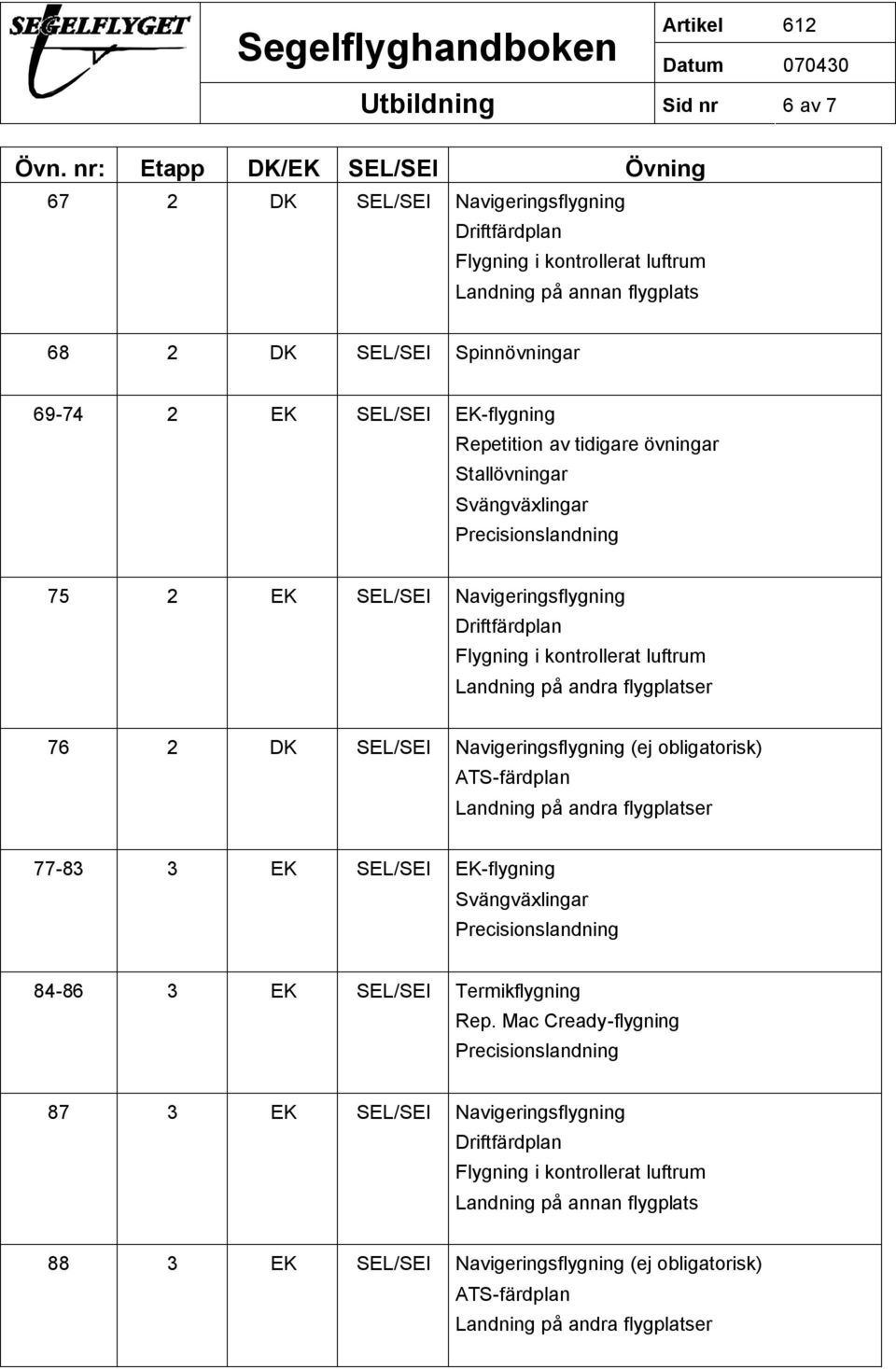 (ej obligatorisk) ATS-färdplan Landning på andra flygplatser 77-83 3 EK SEL/SEI EK-flygning Svängväxlingar Precisionslandning 84-86 3 EK SEL/SEI Termikflygning Rep.