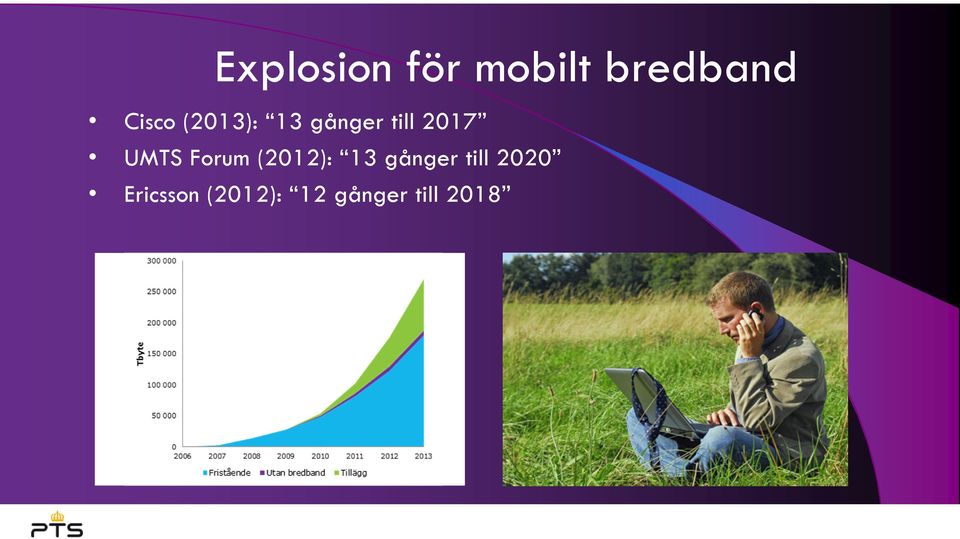 Forum (2012): 13 gånger till 2020