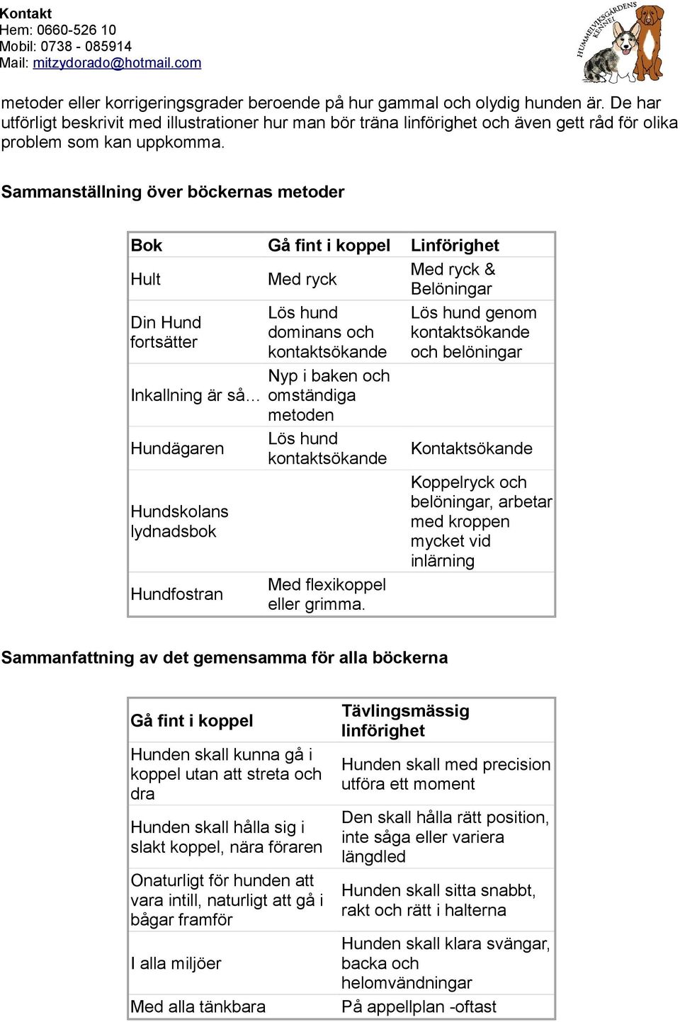 Sammanställning över böckernas metoder Bok Gå fint i koppel Linförighet Hult Med ryck Med ryck & Belöningar Lös hund Lös hund genom Din Hund dominans och kontaktsökande fortsätter kontaktsökande och