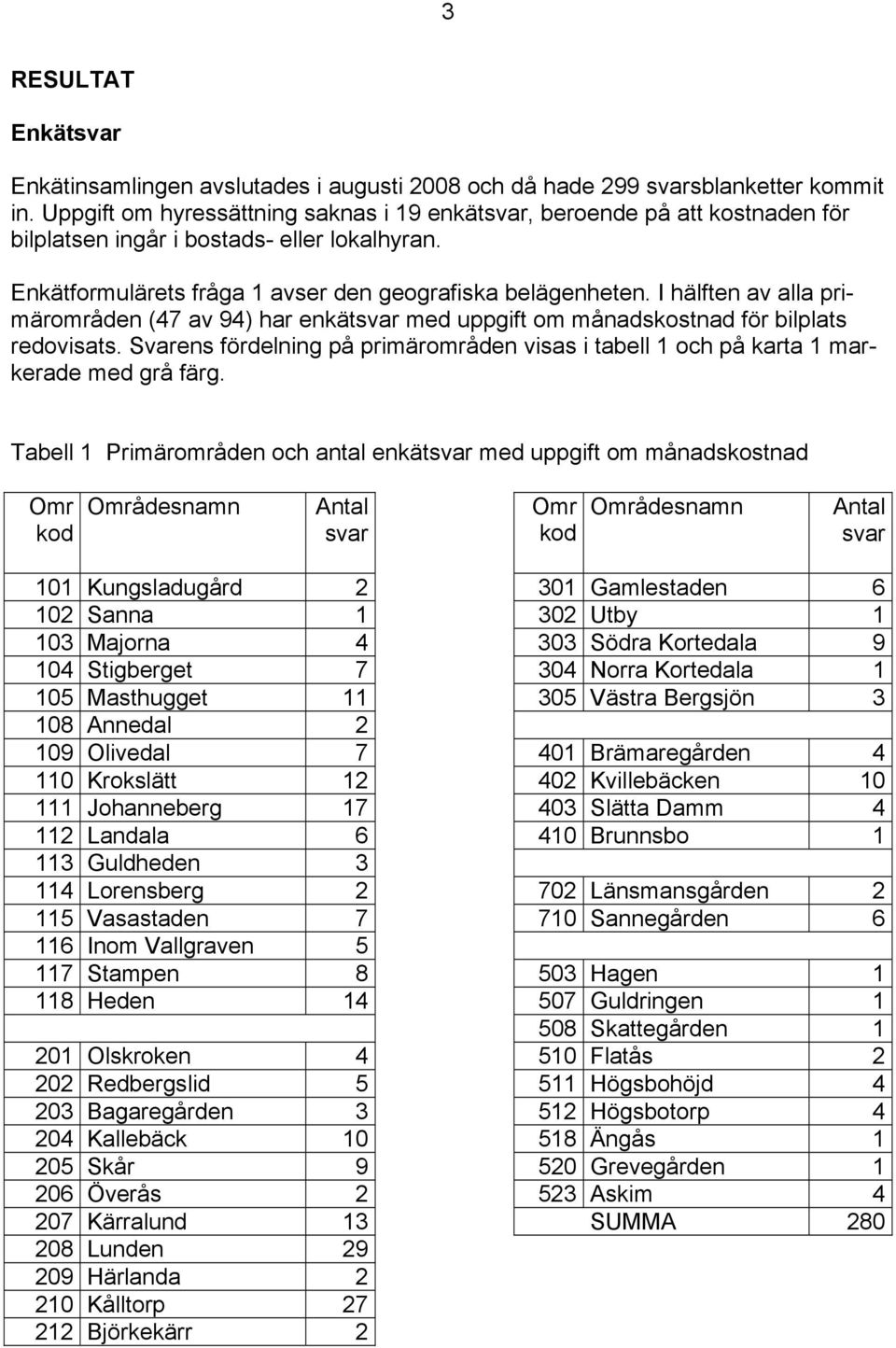 I hälften av alla primärområden (47 av 94) har enkätsvar med uppgift om månadskostnad för bilplats redovisats.