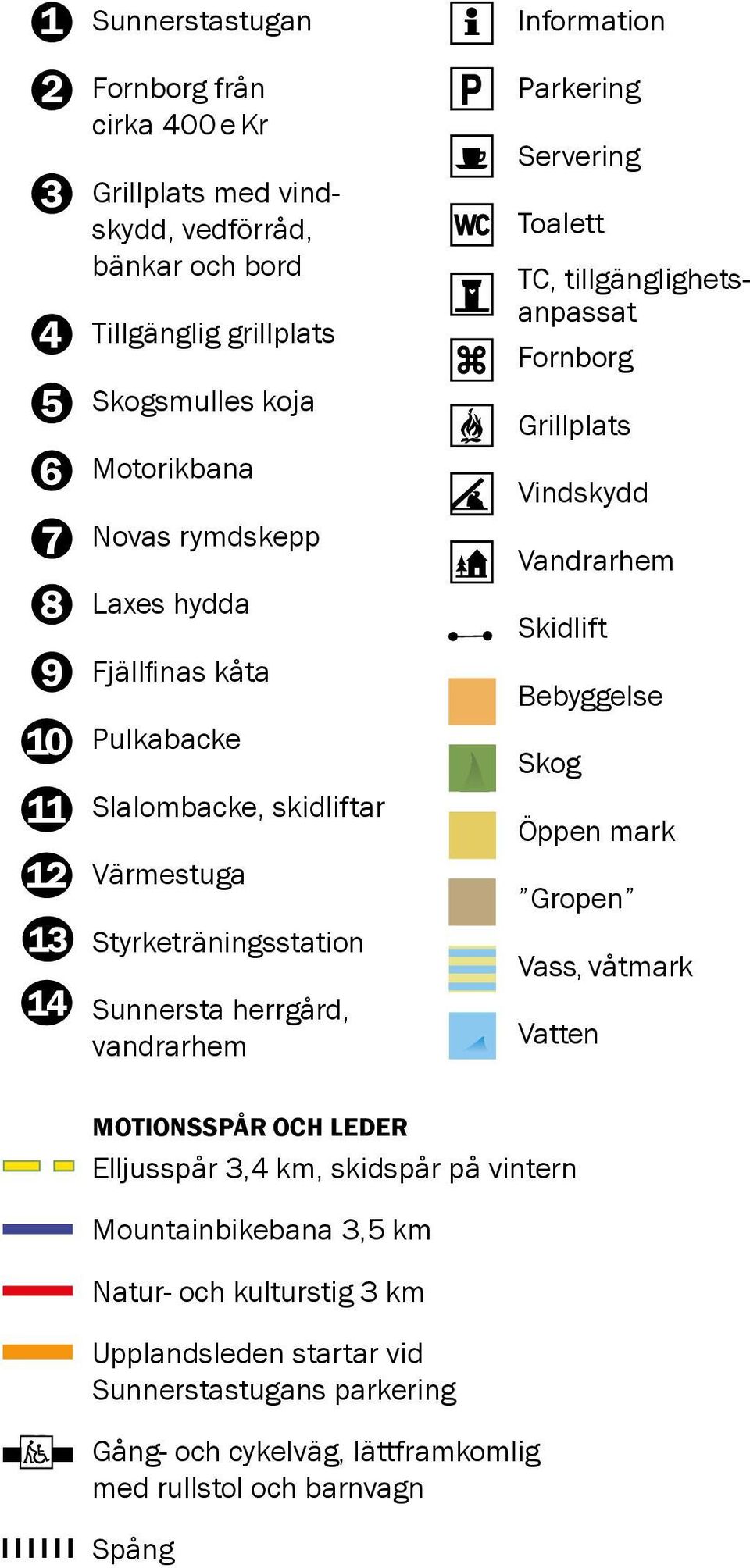 tillgänglighetsanpassat Fornborg Grillplats Vindskydd Vandrarhem Skidlift Bebyggelse Skog Öppen mark Gropen Vass, våtmark Vatten MOTIONSSPÅR OCH LEDER Elljusspår 3,4 km,