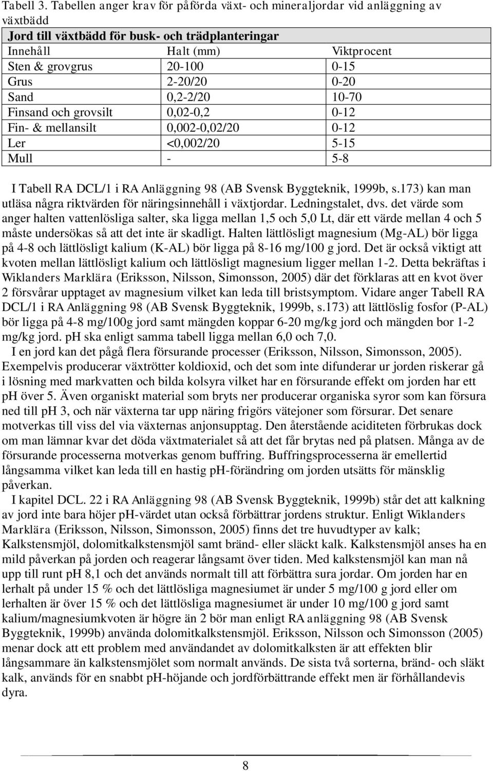 2-20/20 0-20 Sand 0,2-2/20 10-70 Finsand och grovsilt 0,02-0,2 0-12 Fin- & mellansilt 0,002-0,02/20 0-12 Ler <0,002/20 5-15 Mull - 5-8 I Tabell RA DCL/1 i RA Anläggning 98 (AB Svensk Byggteknik,