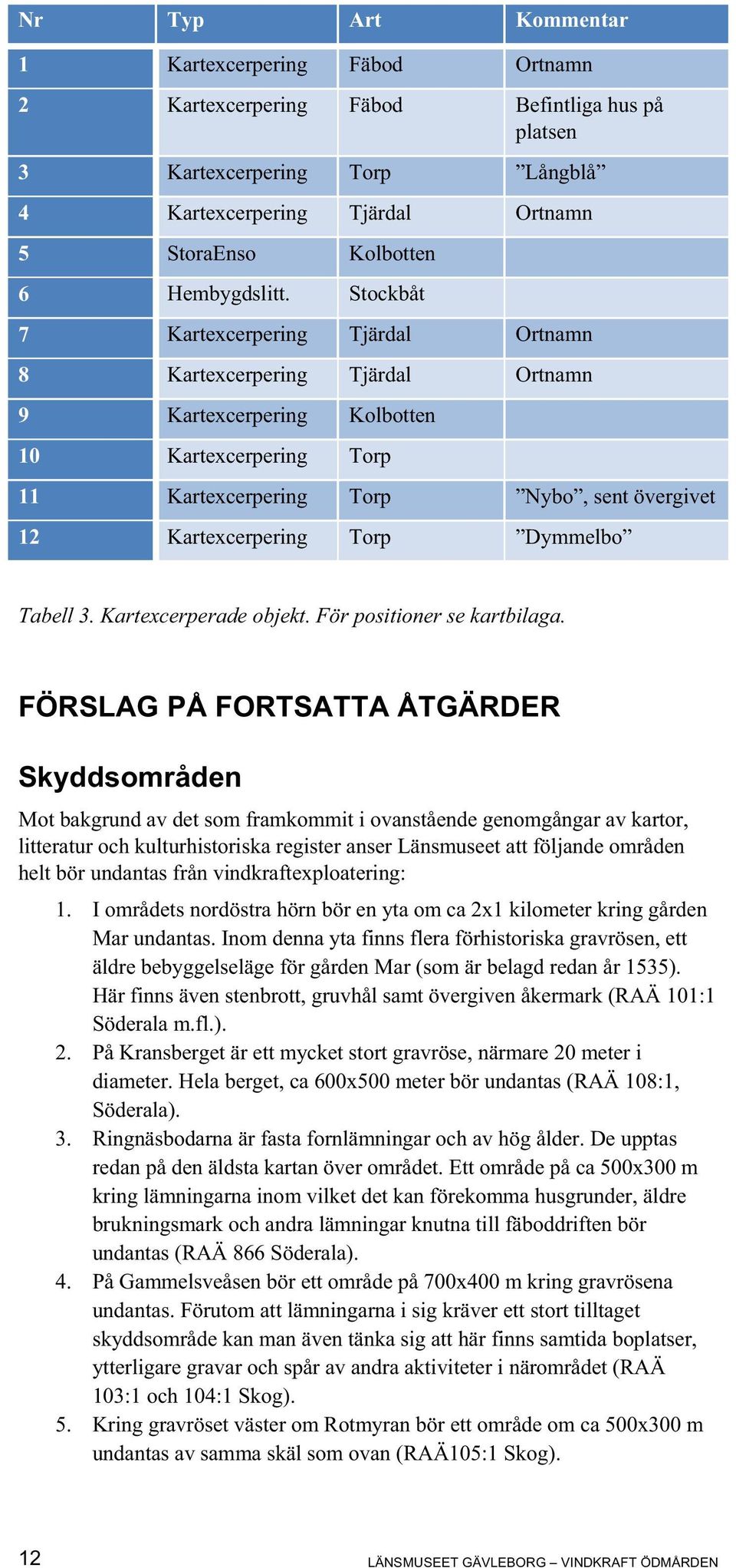 Stockbåt 7 Kartexcerpering Tjärdal Ortnamn 8 Kartexcerpering Tjärdal Ortnamn 9 Kartexcerpering Kolbotten 10 Kartexcerpering Torp 11 Kartexcerpering Torp Nybo, sent övergivet 12 Kartexcerpering Torp