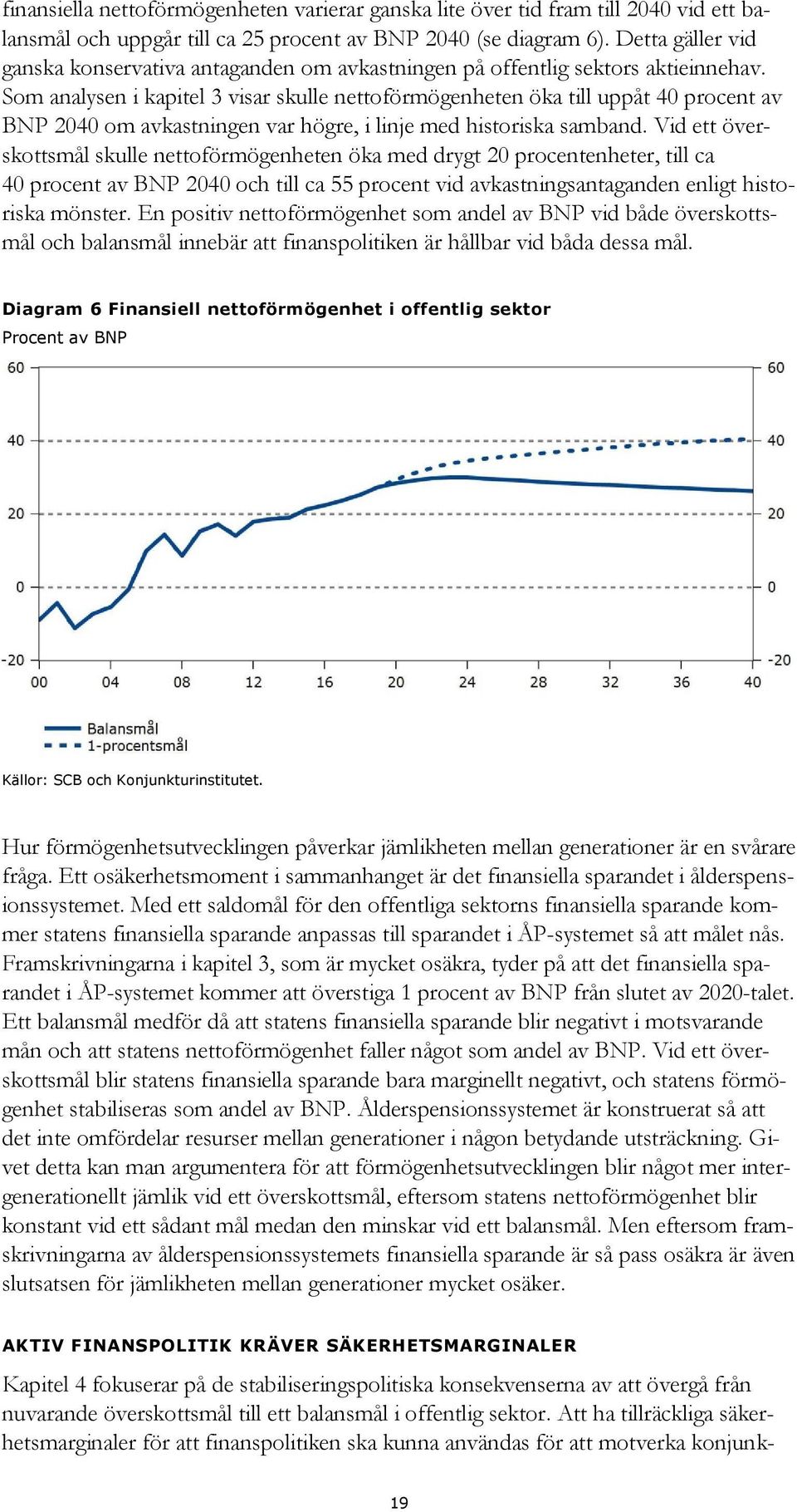 Som analysen i kapitel 3 visar skulle nettoförmögenheten öka till uppåt 40 procent av BNP 2040 om avkastningen var högre, i linje med historiska samband.