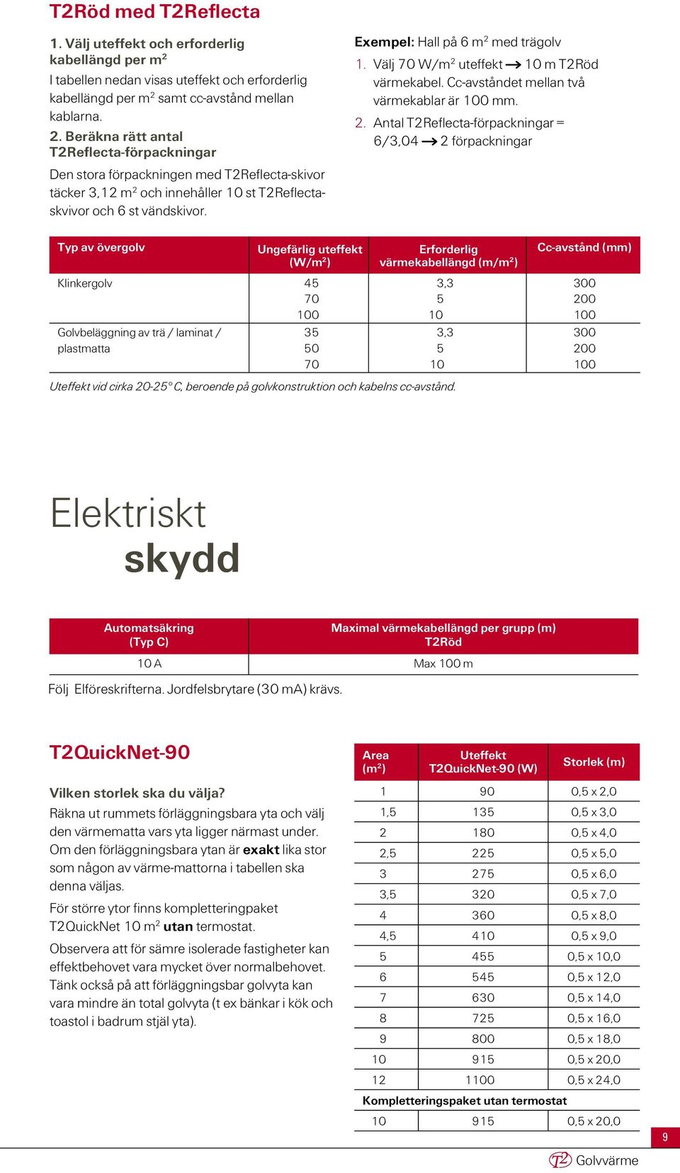 Typ av övergolv Ungefärlig uteffekt (W/m 2 ) Erforderlig värmekabellängd (m/m 2 ) Cc-avstånd (mm) Klinkergolv 45 70 100 Golvbeläggning av trä / laminat / plastmatta 35 50 70 3,3 5 10 3,3 5 10 300 200