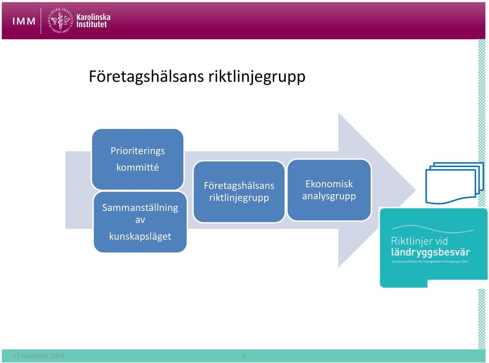 av kunskapsläget  Ekonomisk analysgrupp