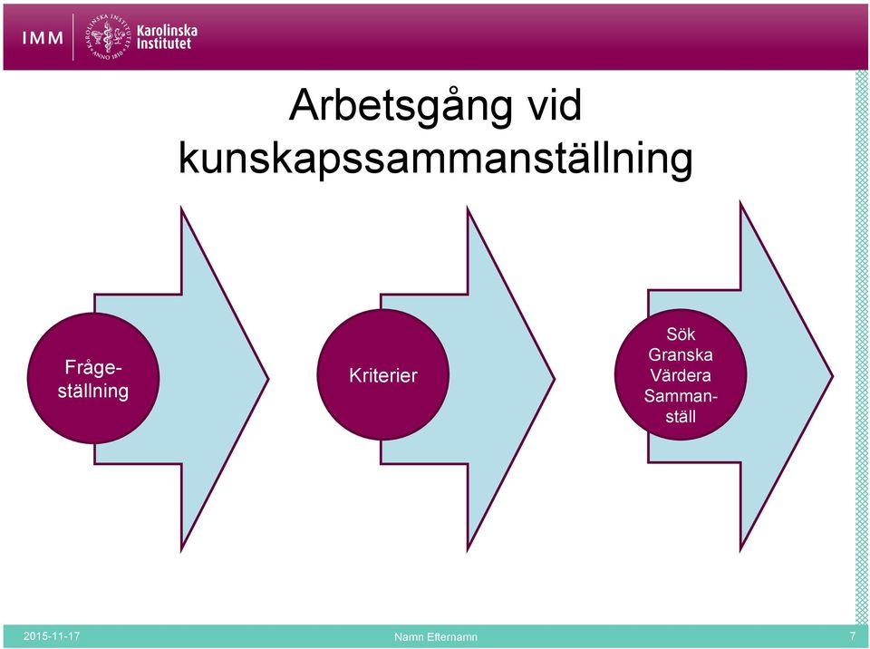 Frågeställning Kriterier Sök