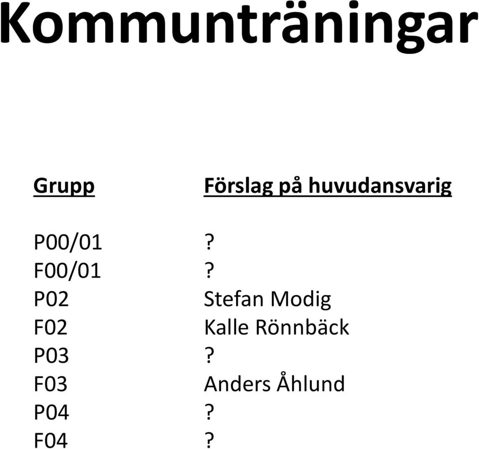 P02 Stefan Modig F02 Kalle