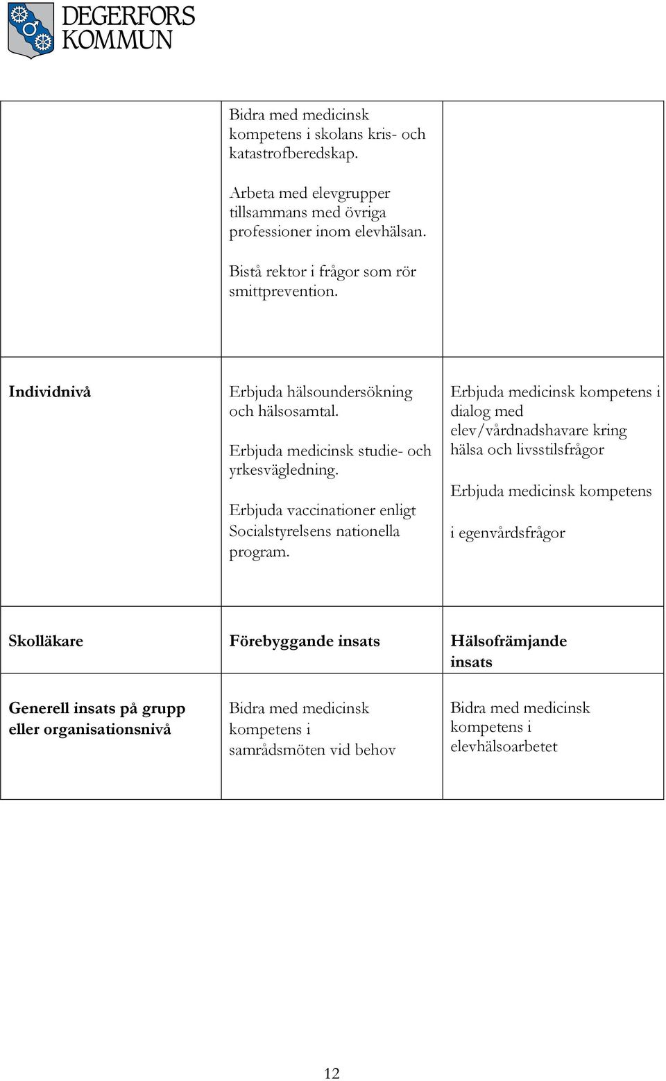 Erbjuda vaccinationer enligt Socialstyrelsens nationella program.