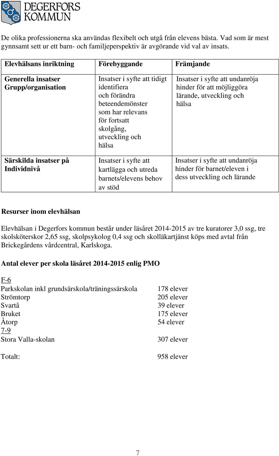 relevans för fortsatt skolgång, utveckling och hälsa Insatser i syfte att kartlägga och utreda barnets/elevens behov av stöd Insatser i syfte att undanröja hinder för att möjliggöra lärande,