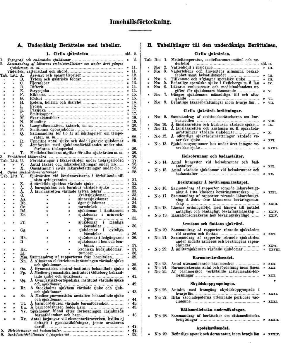 Årsväxt och spanmålspriser» 12.»» B. Tyfösa och gastriska febrar» 12.»» C. Hjernfeber» 13.»» D. Difterit» 14.»» E. Strypsjuka» 14.» F. Kikhosta» 15.»» G. Rödsot» 15.»» H.
