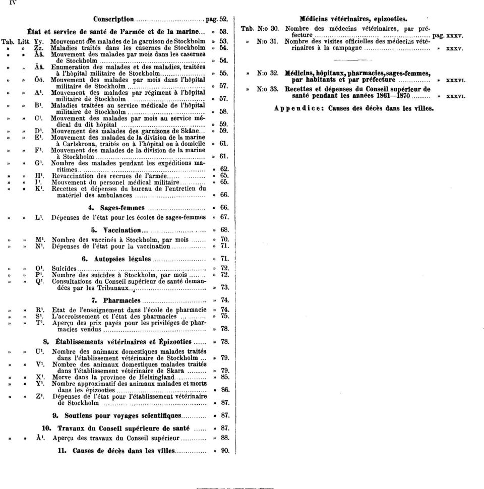 Enumeration des malades et des maladies, traitées à l'hôpital militaire de Stockholm» 55.» Öö. Mouvement des malades par mois dans l'hôpital militaire de Stockholm» 57.» A¹.