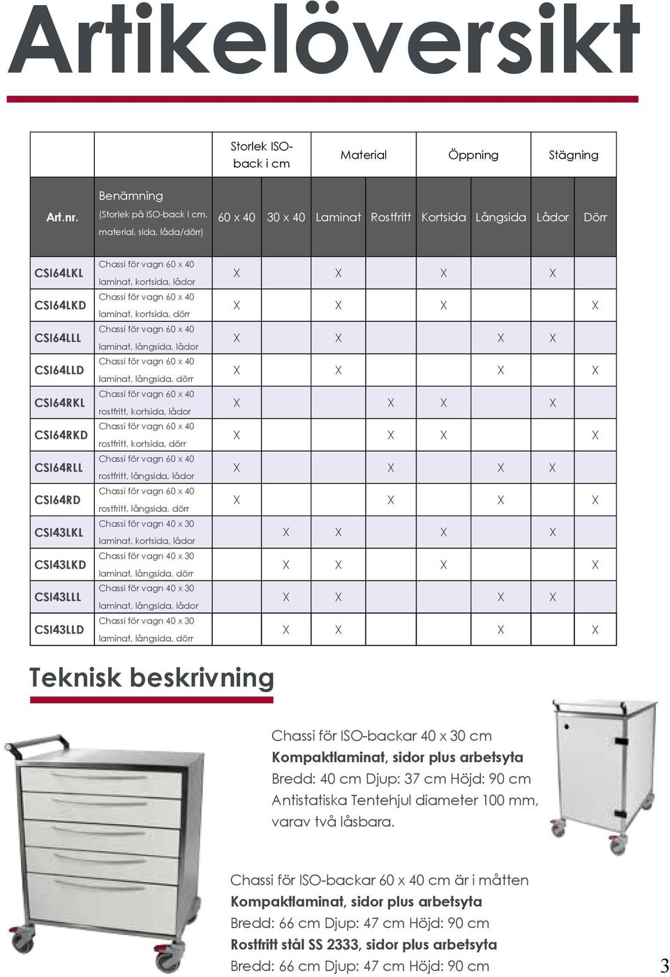 CSI43LKL CSI43LKD CSI43LLL CSI43LLD laminat, kortsida, lådor laminat, kortsida, dörr laminat, långsida, lådor laminat, långsida, dörr rostfritt, kortsida, lådor rostfritt, kortsida, dörr rostfritt,