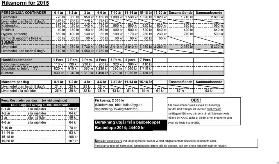 kr 500 kr 520 kr 540 kr 420 kr 840 kr Hygien, personlig 560 kr 490 kr 130 kr 80 kr 100 kr 170 kr 230 kr 230 kr 270 kr 590 kr Barnoch ungdoms försäkr.