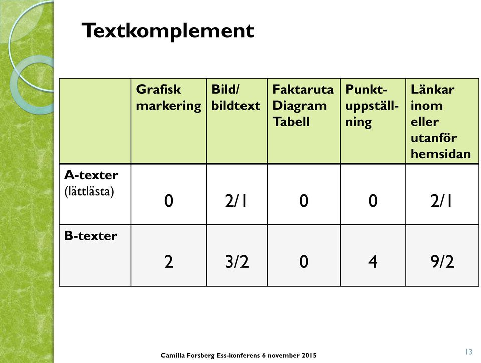 Diagram Tabell Punktuppställning Länkar inom