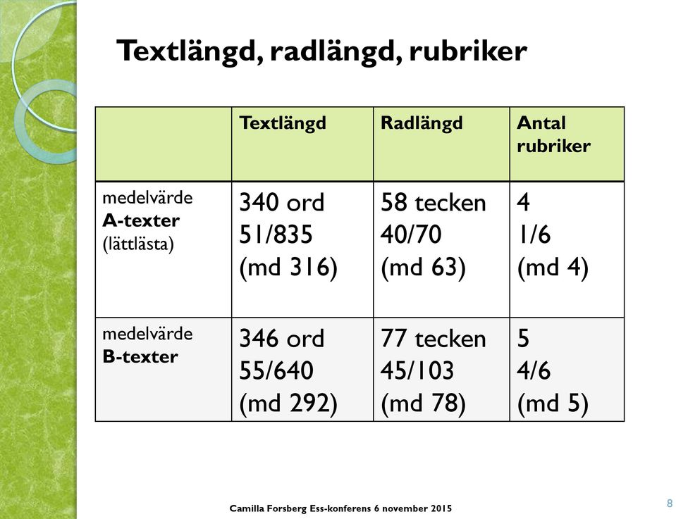 316) 58 tecken 40/70 (md 63) 4 1/6 (md 4) medelvärde