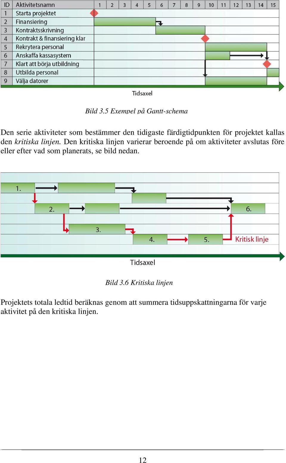 projektet kallas den kritiska linjen.