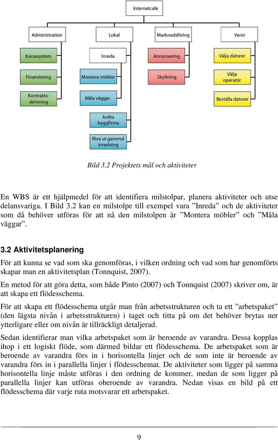 2 Aktivitetsplanering För att kunna se vad som ska genomföras, i vilken ordning och vad som har genomförts skapar man en aktivitetsplan (Tonnquist, 2007).