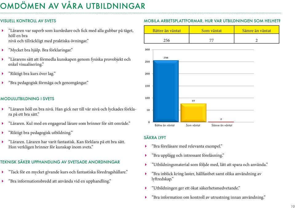 Lärarens sätt att förmedla kunskapen genom fysiska provobjekt och enkel visualisering. Riktigt bra kurs över lag. Bra pedagogisk förmåga och genomgångar.