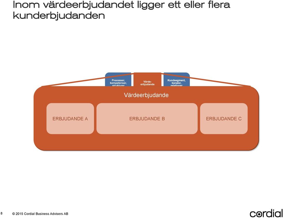 kunderbjudanden