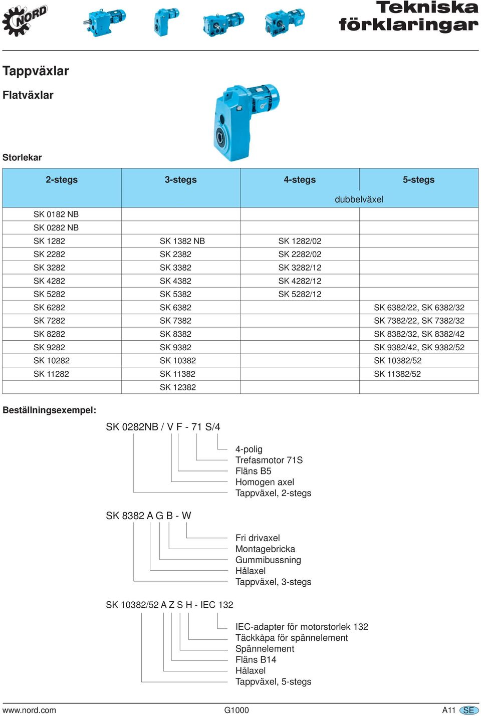 SK 1032/2 SK 1122 SK 1132 SK 1132/2 SK 1232 Beställningsexempel: SK 022NB / V F 71 S/4 4polig Trefasmotor 71S Fläns B Homogen axel Tappväxel, 2stegs SK 32 A G B W Fri drivaxel Montagebricka