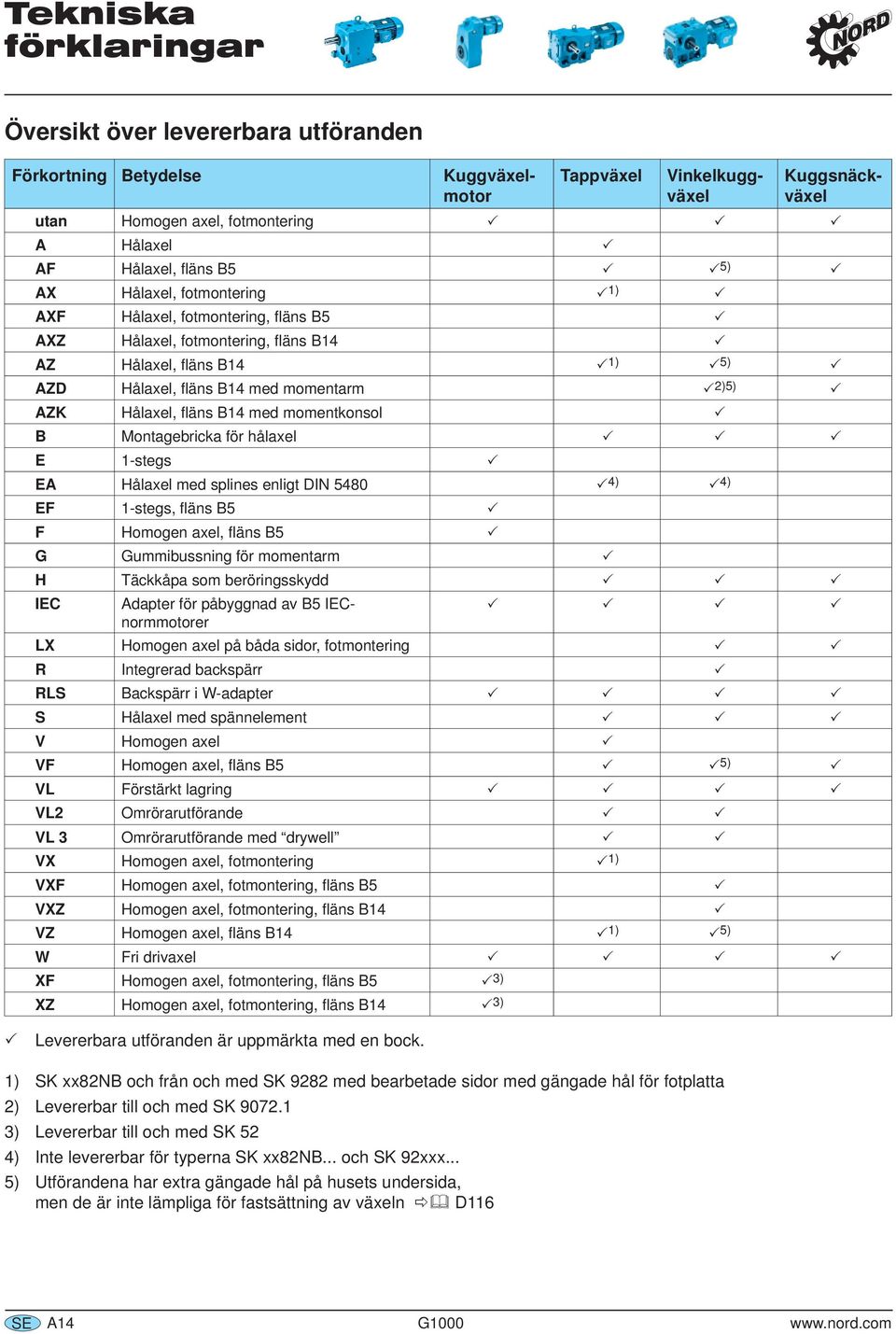 med momentkonsol B Montagebricka för hålaxel E 1stegs EA Hålaxel med splines enligt DIN 40 4) 4) EF 1stegs, fl äns B F Homogen axel, fl äns B G Gummibussning för momentarm H Täckkåpa som