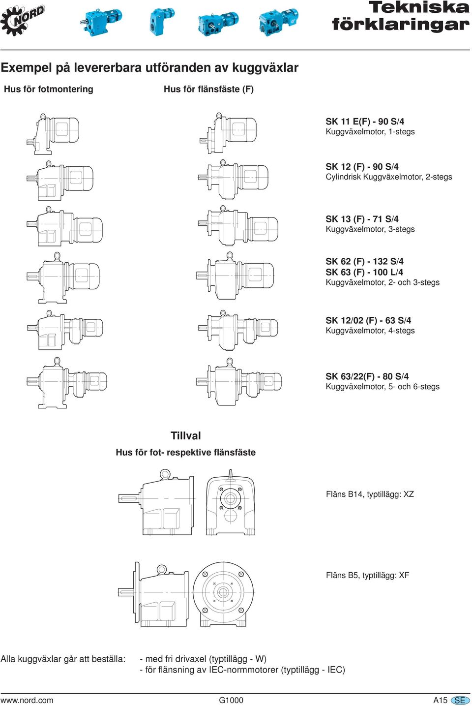 12/02 (F) 63 S/4 Kuggväxelmotor, 4stegs SK 63/22(F) 0 S/4 Kuggväxelmotor, och 6stegs Tillval Hus för fot respektive flänsfäste Fläns B14, typtillägg: XZ