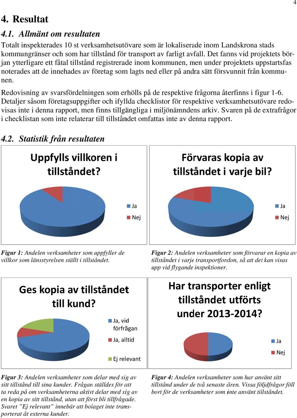 jan ytterligare ett fåtal tillstånd registrerade inom kommunen, men m under projektets uppstartsfas Redovisning av svarsfördelningen som erhölls på de respektive frågorna återfinns i figur 1-6.