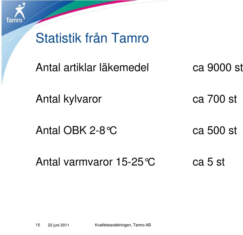 700 st Antal OBK 2-8 C ca 500 st Antal