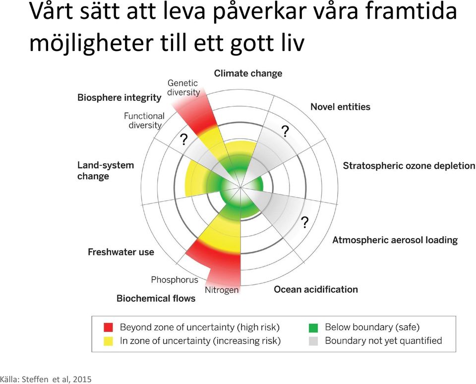 möjligheter till ett