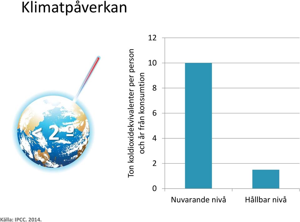 och år från konsumtion 12 10 8 6 4