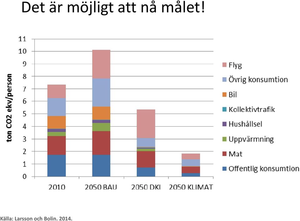 Källa: Larsson