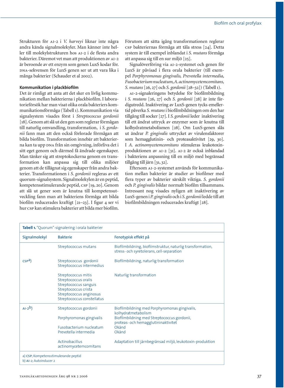 Kommunikation i plackbiofilm Det är rimligt att anta att det sker en livlig kommunikation mellan bakterierna i plackbiofilm.